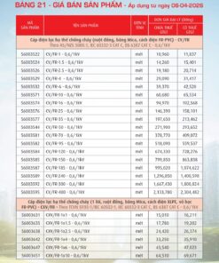 Trang 89- Bảng giá đây điện Cadivi áp dụng từ 6/4/2026