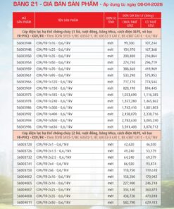 Trang 90- Bảng giá đây điện Cadivi áp dụng từ 6/4/2026