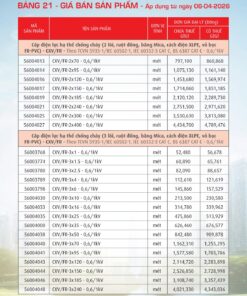 Trang 91- Bảng giá đây điện Cadivi áp dụng từ 6/4/2026