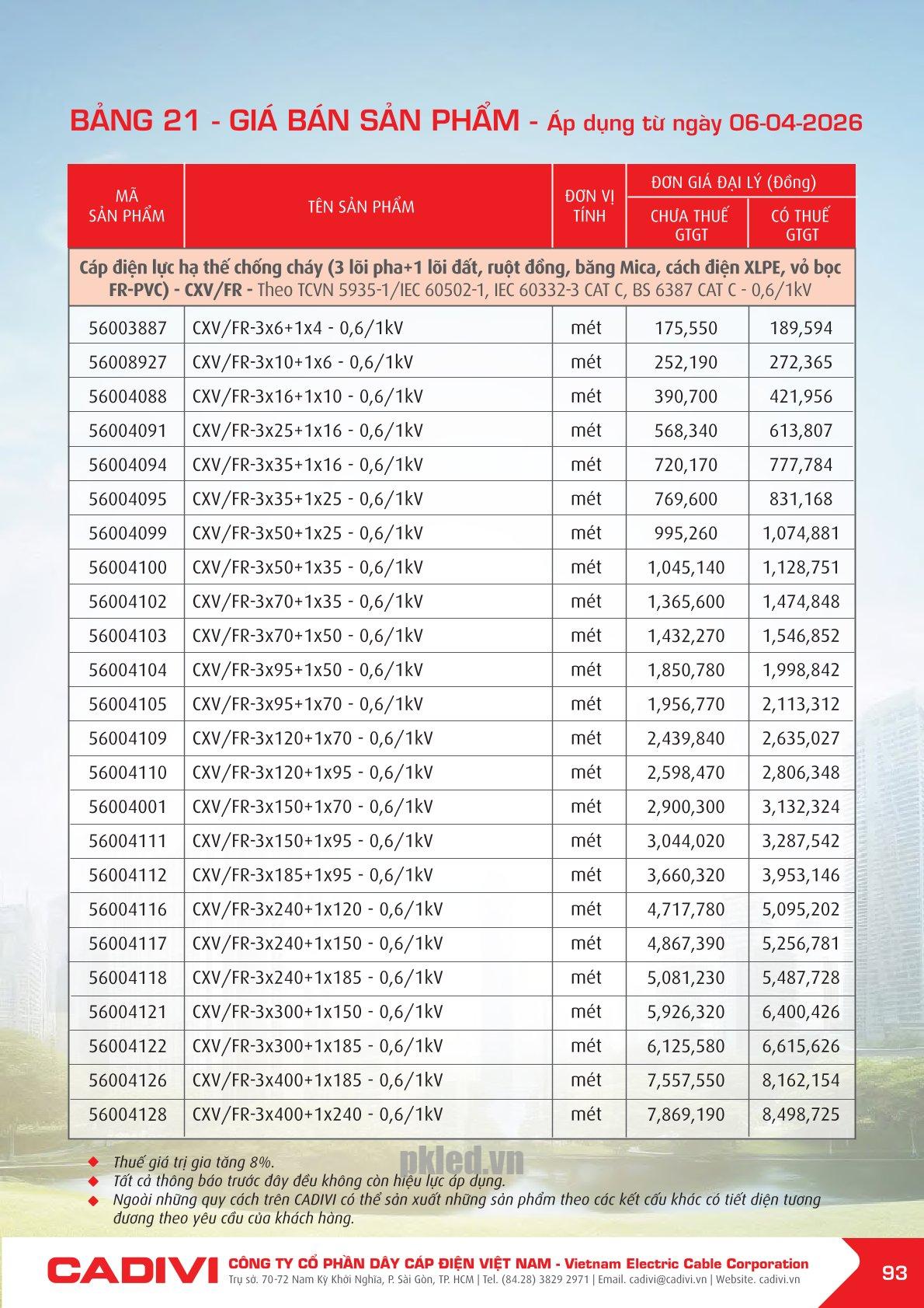 Trang 93- Bảng giá đây điện Cadivi áp dụng từ 6/4/2026