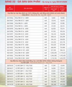 Trang 94- Bảng giá đây điện Cadivi áp dụng từ 6/4/2026