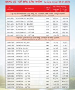 Trang 95- Bảng giá đây điện Cadivi áp dụng từ 6/4/2026
