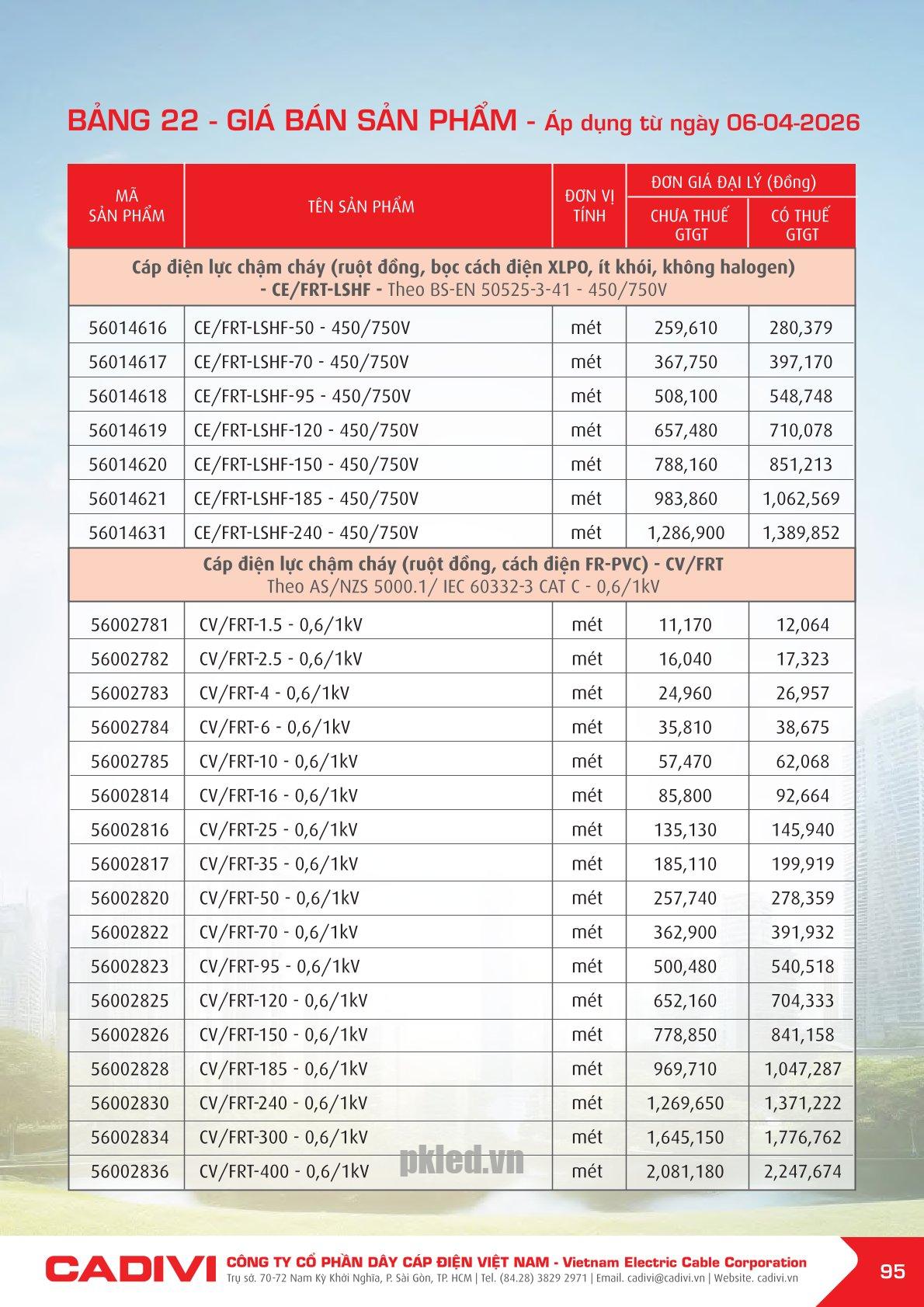 Trang 95- Bảng giá đây điện Cadivi áp dụng từ 6/4/2026