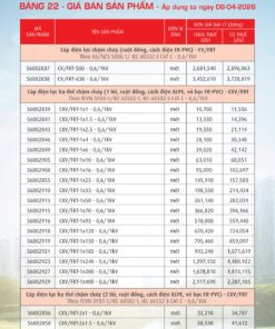 Trang 96- Bảng giá đây điện Cadivi áp dụng từ 6/4/2026