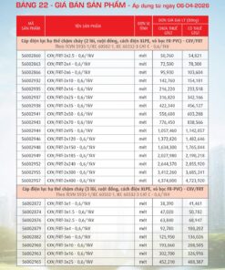 Trang 97- Bảng giá đây điện Cadivi áp dụng từ 6/4/2026