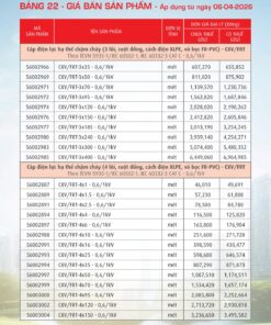 Trang 98- Bảng giá đây điện Cadivi áp dụng từ 6/4/2026
