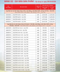 Trang 99- Bảng giá đây điện Cadivi áp dụng từ 6/4/2026