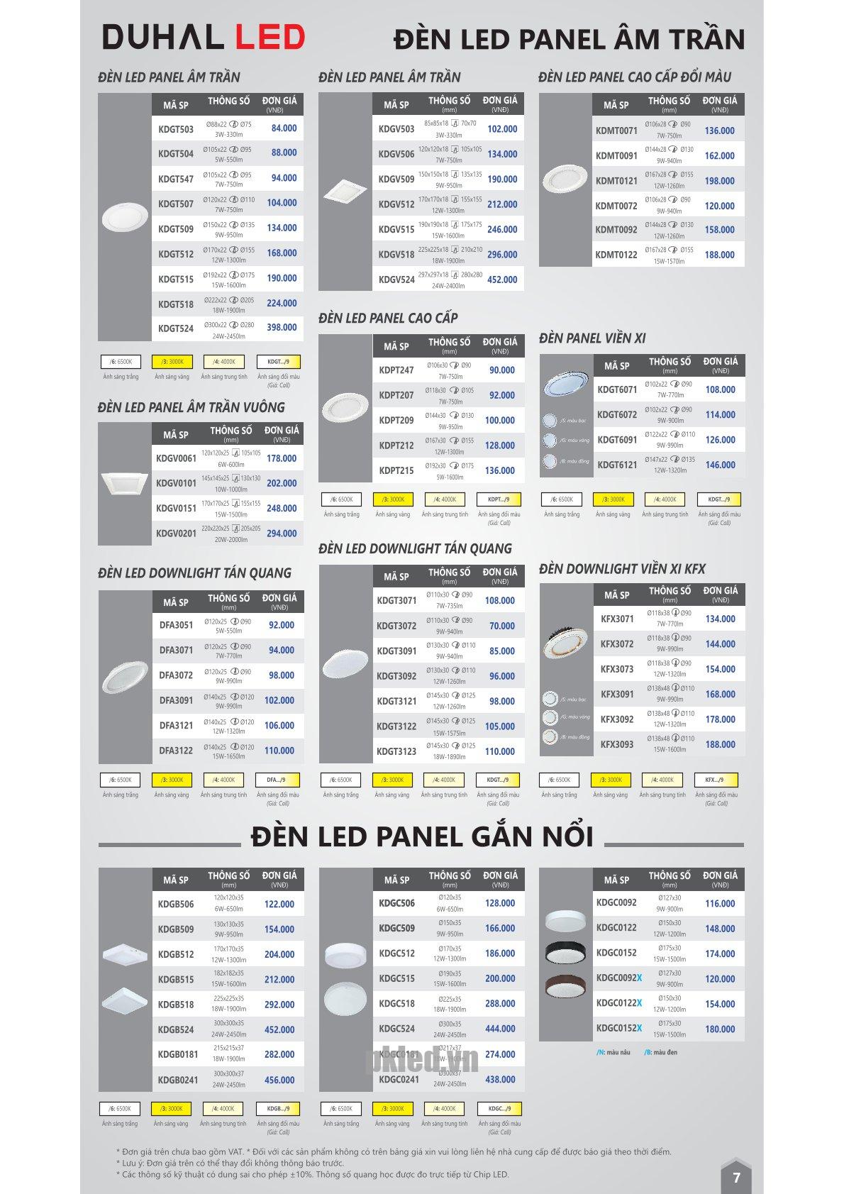 Đèn panel gắn nổi 9W KDGC509 Duhal - Ảnh 2