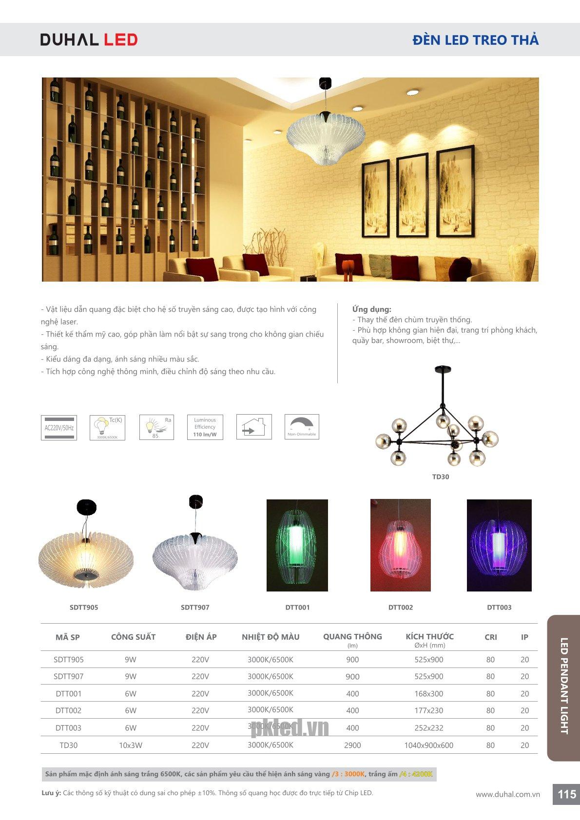 Trang 115- Tài liệu kỹ thuật đèn led Duhal series SDT,DTT