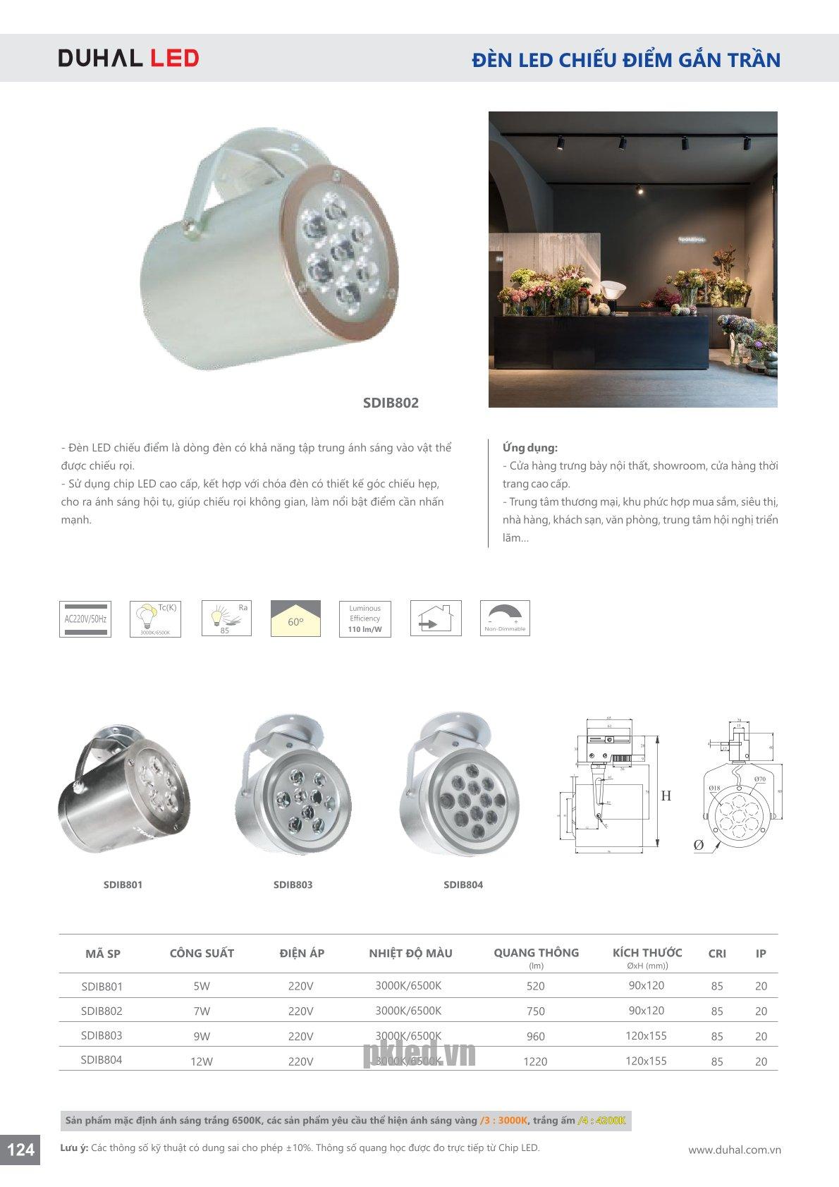 Trang 124- Tài liệu kỹ thuật đèn led Duhal series SDIB