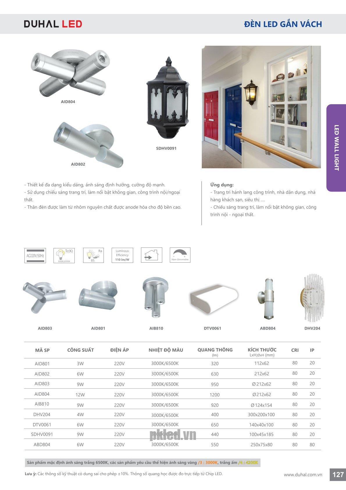 Trang 127- Tài liệu kỹ thuật đèn led Duhal series AID, DHV, DTV