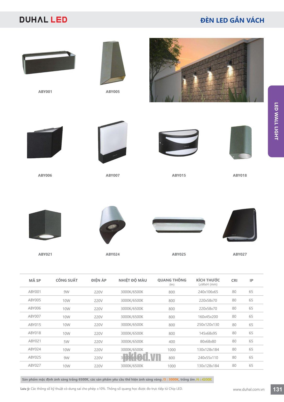 Trang 131- Tài liệu kỹ thuật đèn led Duhal series ABY