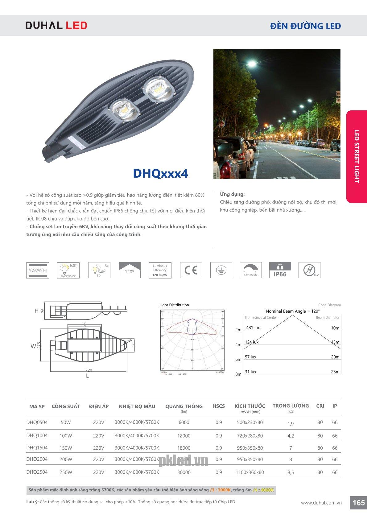 Trang 165- Tài liệu kỹ thuật đèn led Duhal series DHQxxx4