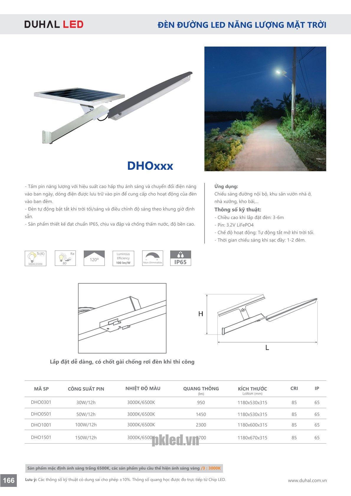 Trang 166- Tài liệu kỹ thuật đèn led Duhal series DHOxxx