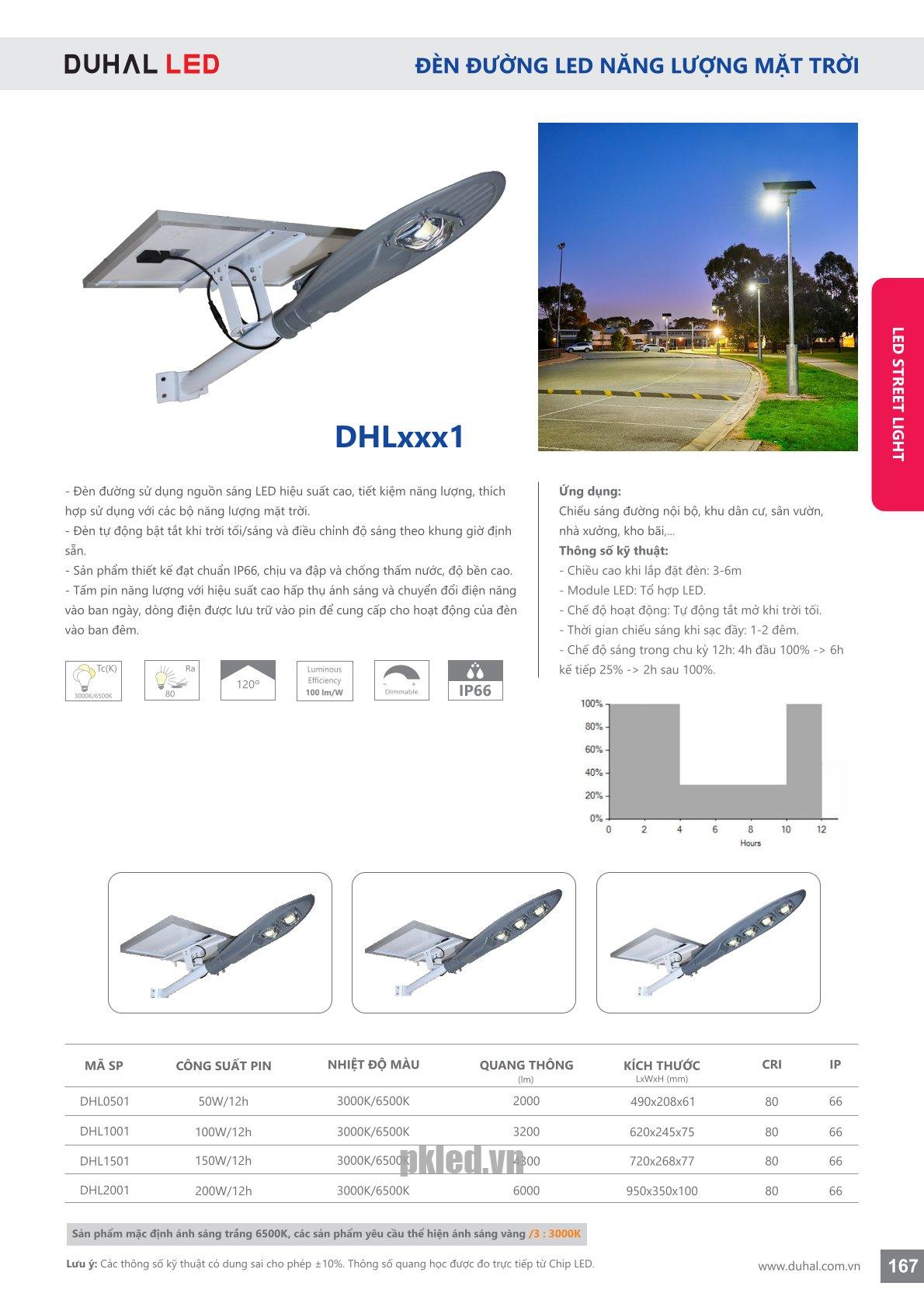 Trang 167- Tài liệu kỹ thuật đèn led Duhal series DHLxxx1