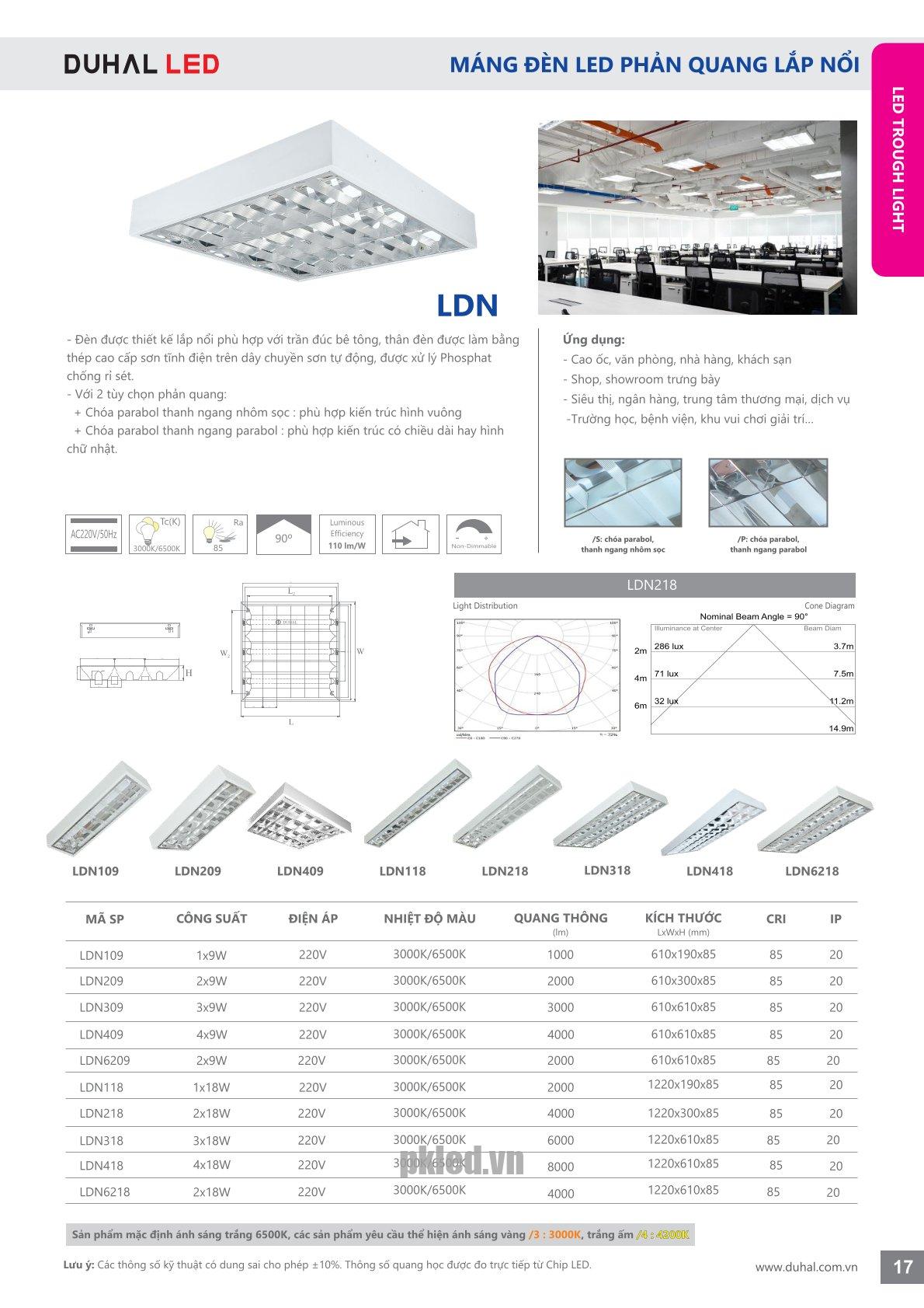 Trang 17- Tài liệu kỹ thuật đèn led Duhal series LDN