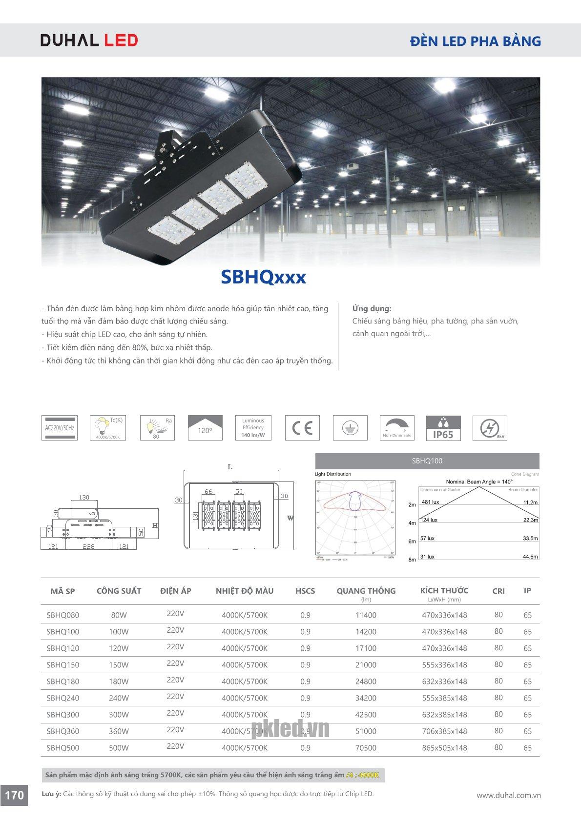 Trang 170- Tài liệu kỹ thuật đèn led Duhal series SBHQ