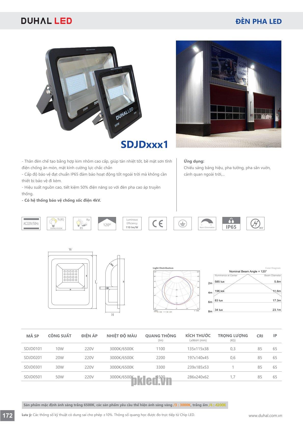 Trang 172- Tài liệu kỹ thuật đèn led Duhal series SDJD