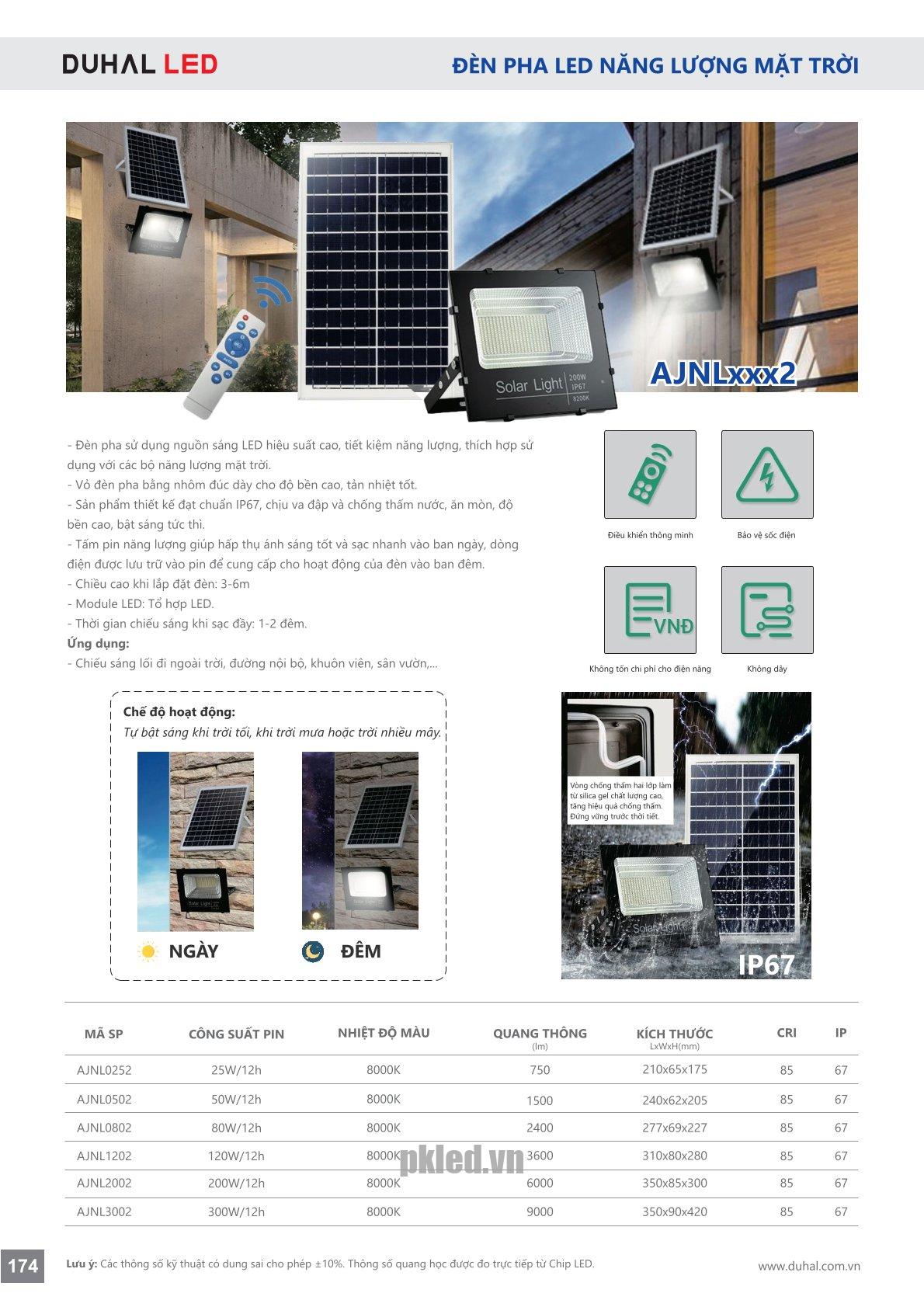Trang 174- Tài liệu kỹ thuật đèn led Duhal series AJNL