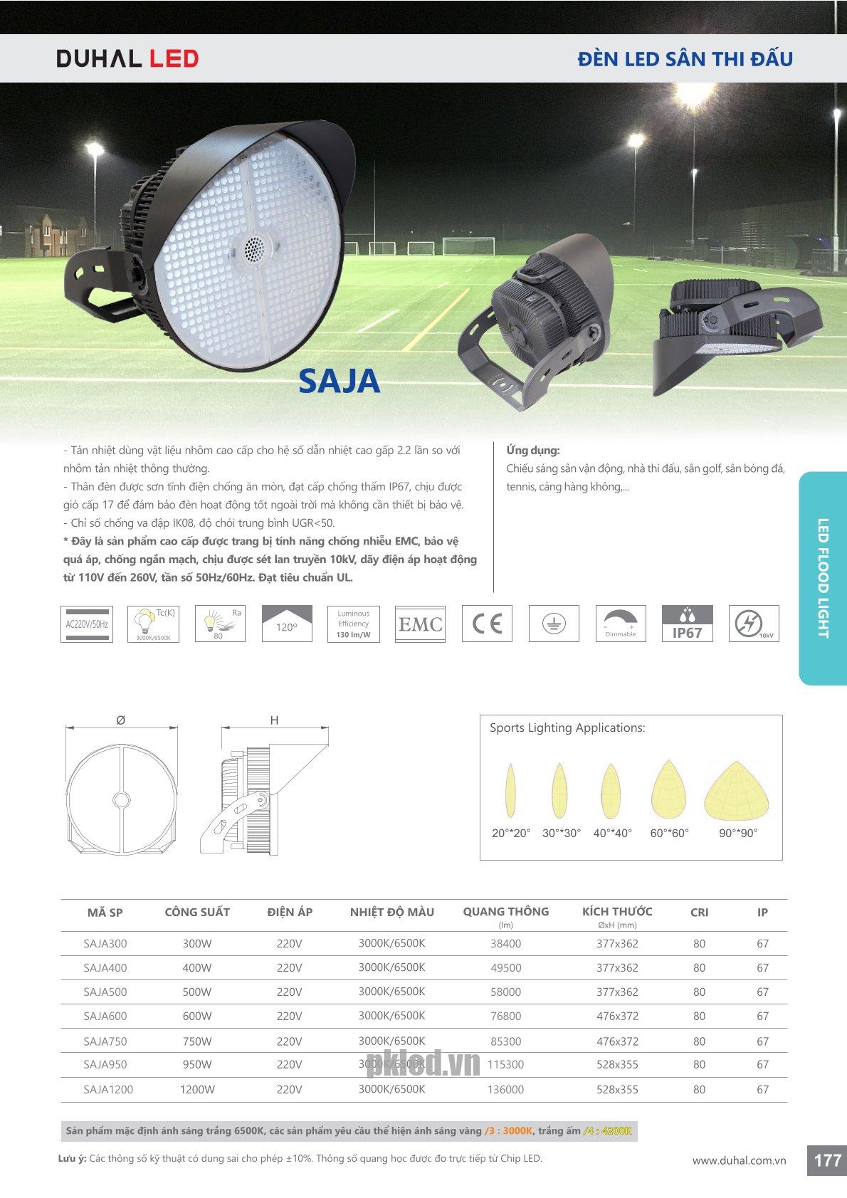 Trang 177- Tài liệu kỹ thuật đèn led Duhal series SAJA