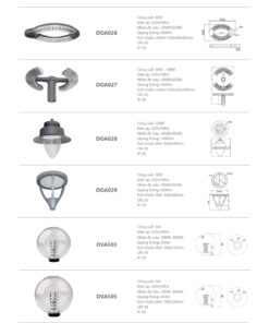 Trang 190- Tài liệu kỹ thuật đèn led Duhal series DOA/ DVA