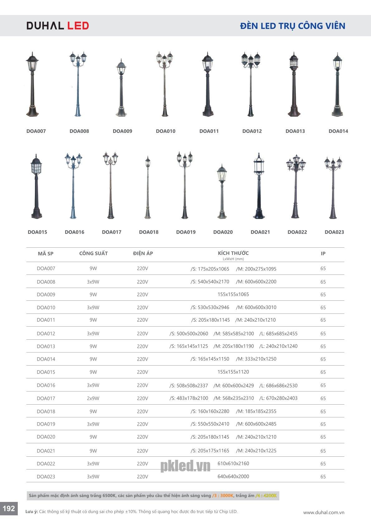 Trang 192- Tài liệu kỹ thuật đèn led Duhal series DOA