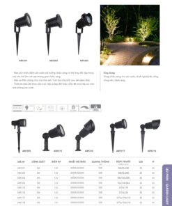 Trang 197- Tài liệu kỹ thuật đèn led Duhal series ABY