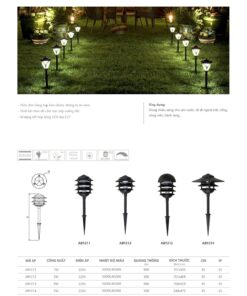 Trang 198- Tài liệu kỹ thuật đèn led Duhal series ABY