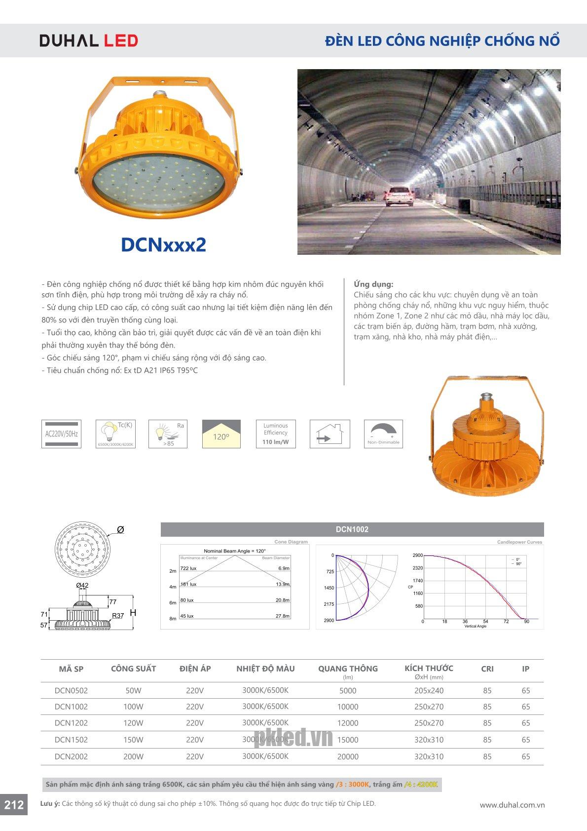 Trang 212- Tài liệu kỹ thuật đèn led Duhal series FCNxxx2