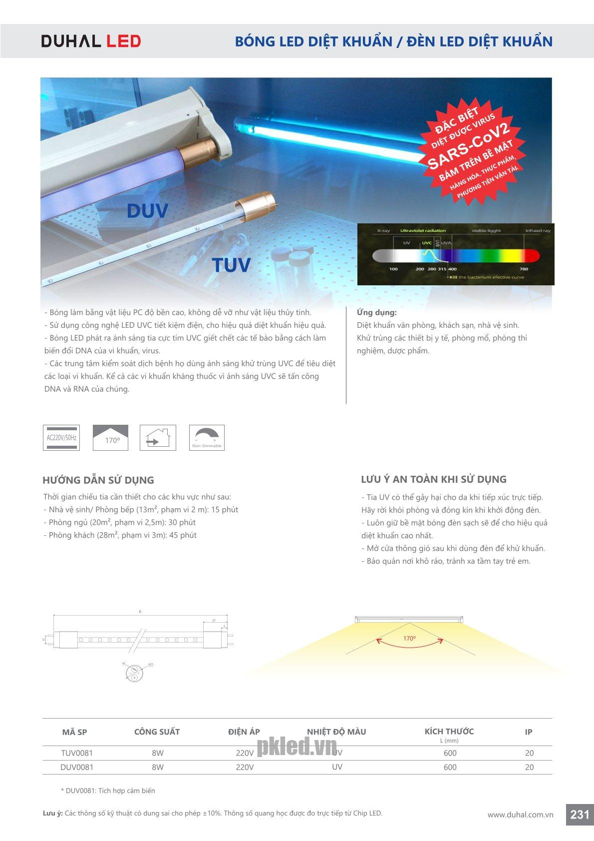 Trang 231- Tài liệu kỹ thuật đèn led Duhal series DUV/TUV