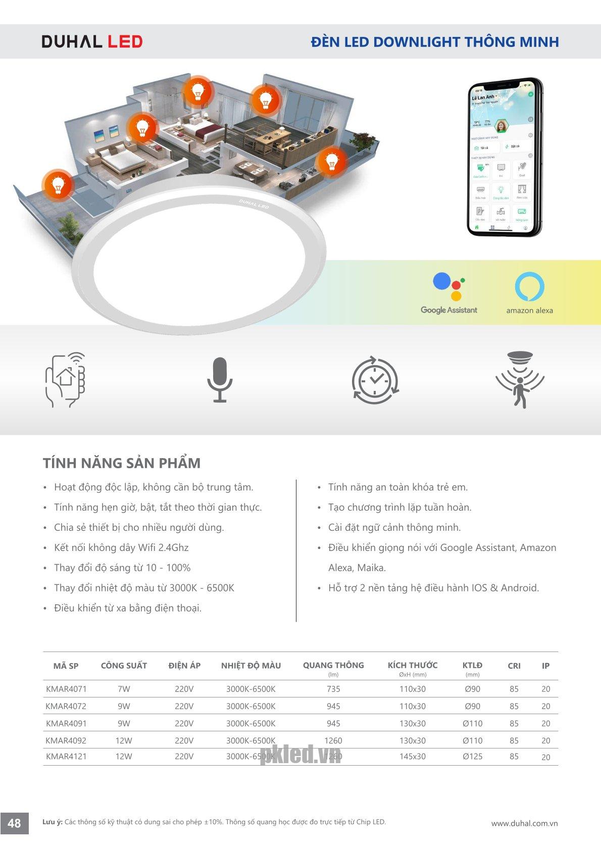 Trang 48- Tài liệu kỹ thuật đèn led Duhal series KMAR