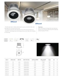 Trang 52- Tài liệu kỹ thuật đèn led Duhal series DFAxxx3, DFAxxx4