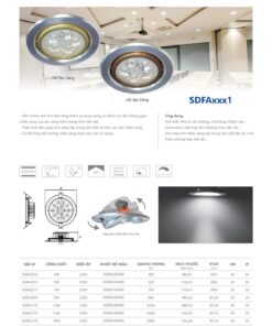Trang 64- Tài liệu kỹ thuật đèn led Duhal series SDFAxxx1