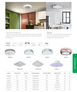 Trang 85- Tài liệu kỹ thuật đèn led Duhal series SDFB