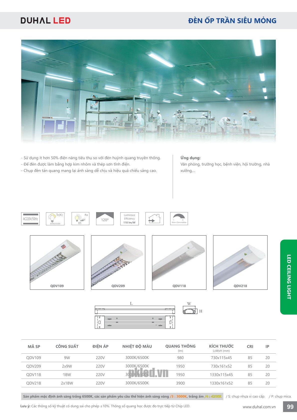 Trang 99- Tài liệu kỹ thuật đèn led Duhal series QDV