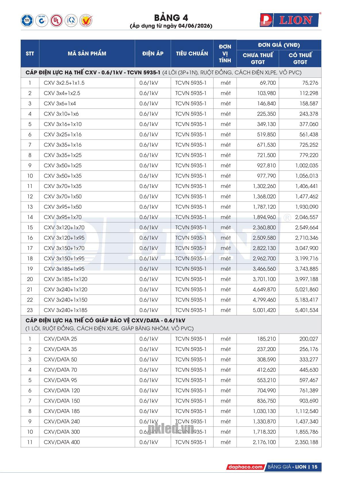 Lion CXV/DATA 185 cáp hạ thế có giáp bảo vệ 1 lõi - 37 sợi ruột dẫn đồng /lõi - Ảnh 6