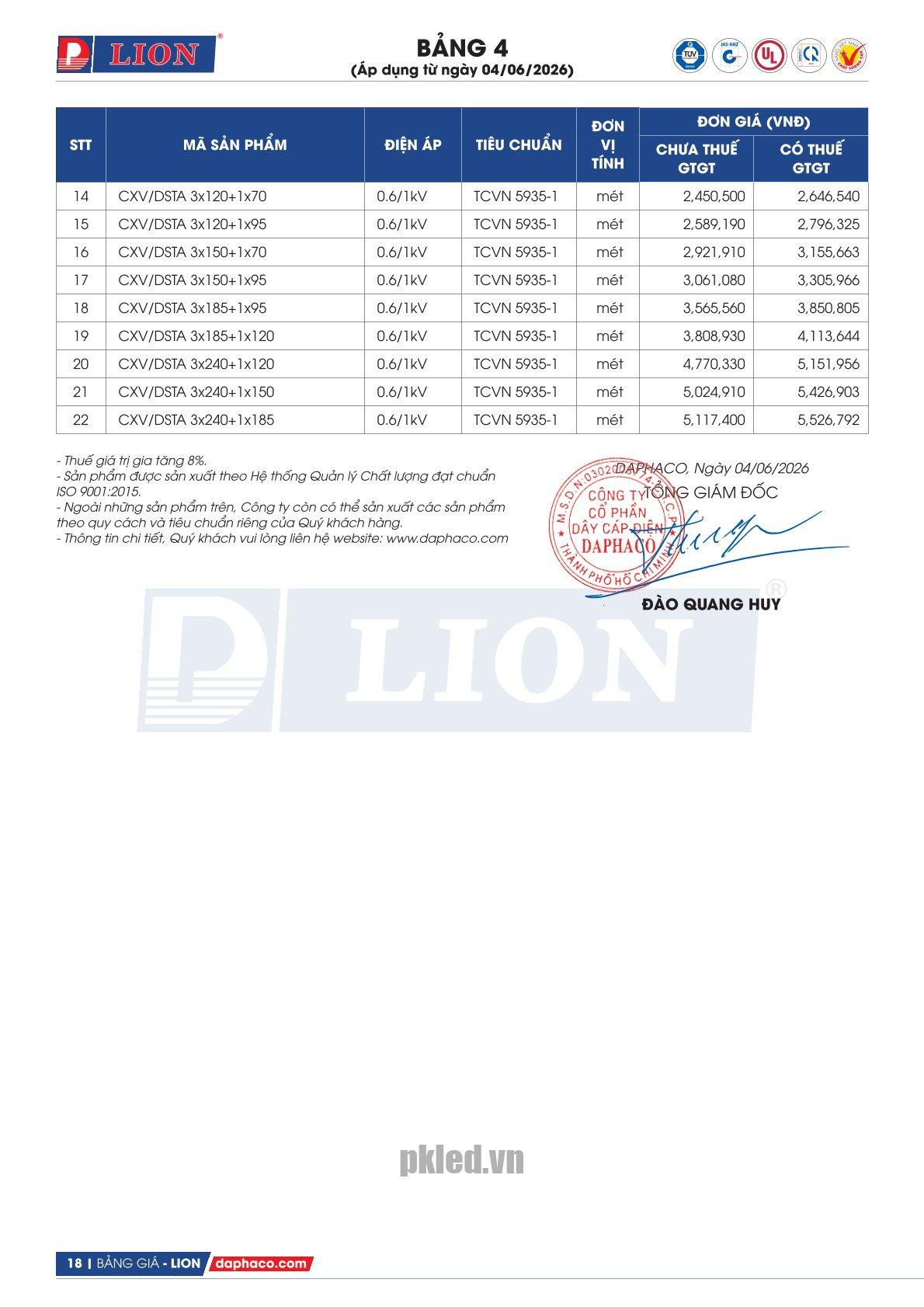 Lion CXV/DSTA 3x185+1x95 cáp hạ thế có giáp bảo vệ 4 lõi - 37 sợi ruột dẫn đồng /lõi pha - Ảnh 6