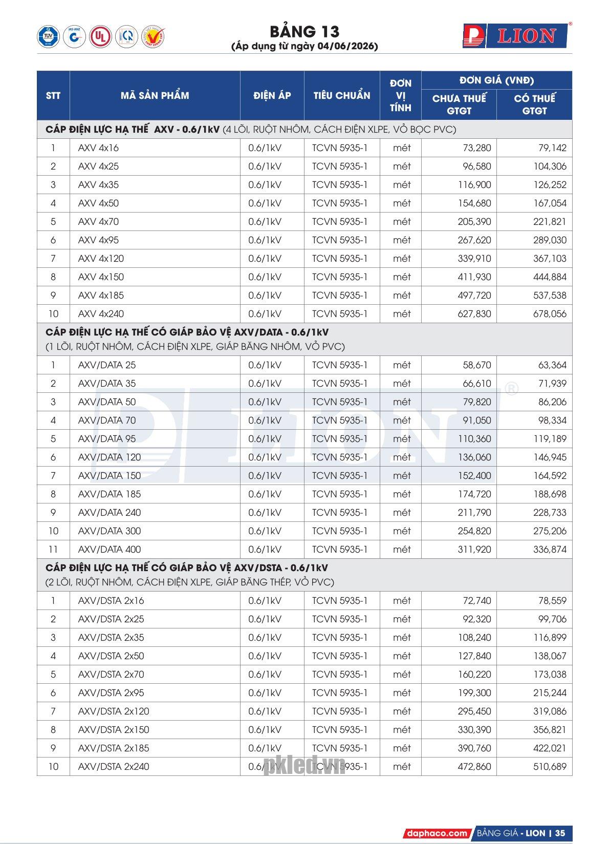 Lion AXV/DATA 150 cáp hạ thế có giáp bảo vệ 1 lõi - 19 sợi ruột dẫn nhôm /lõi - Ảnh 7