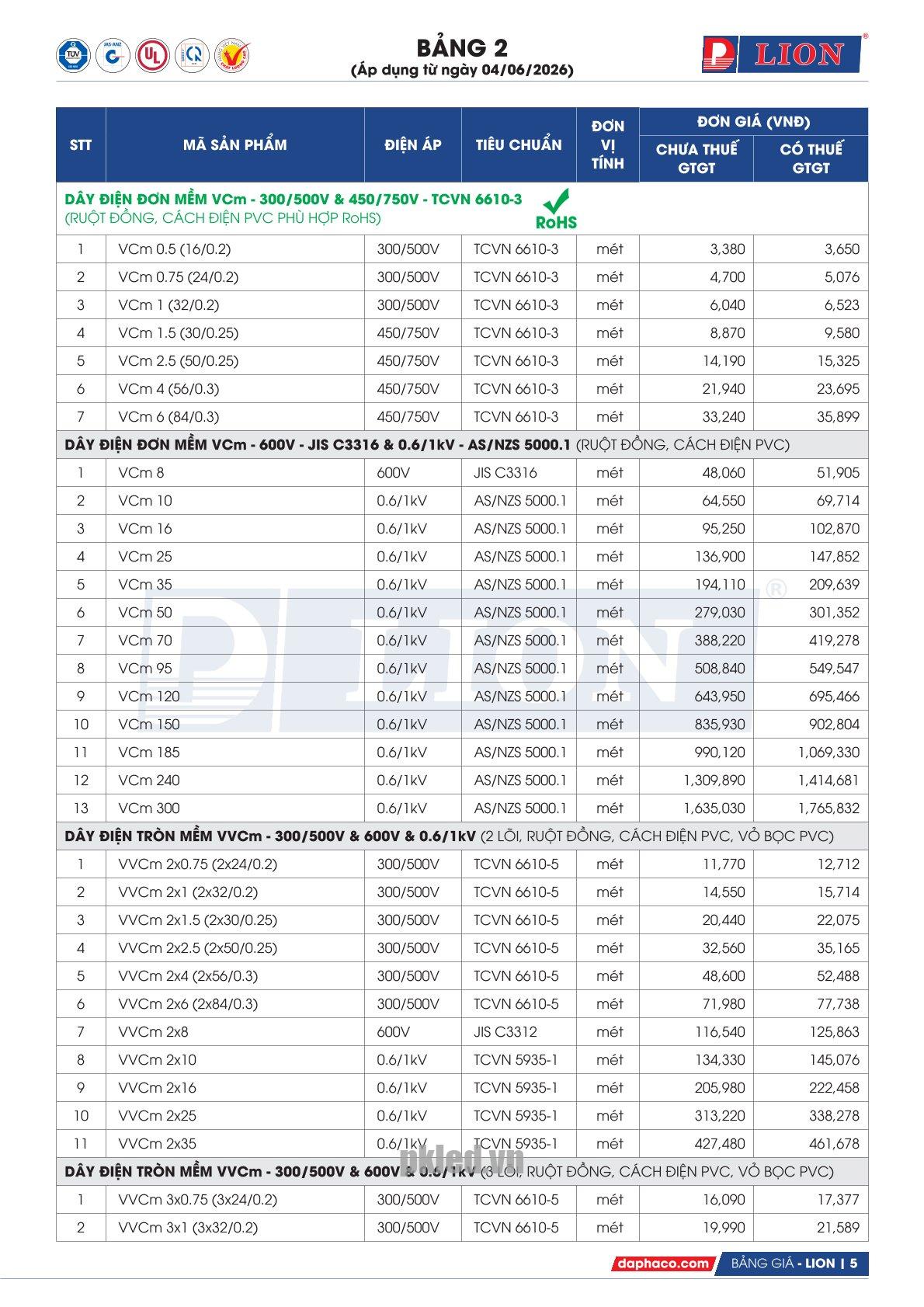 Lion VCm 10 (F0.38) dây mềm 1 lõi - 87 sợi ruột dẫn đồng /lõi - Ảnh 6