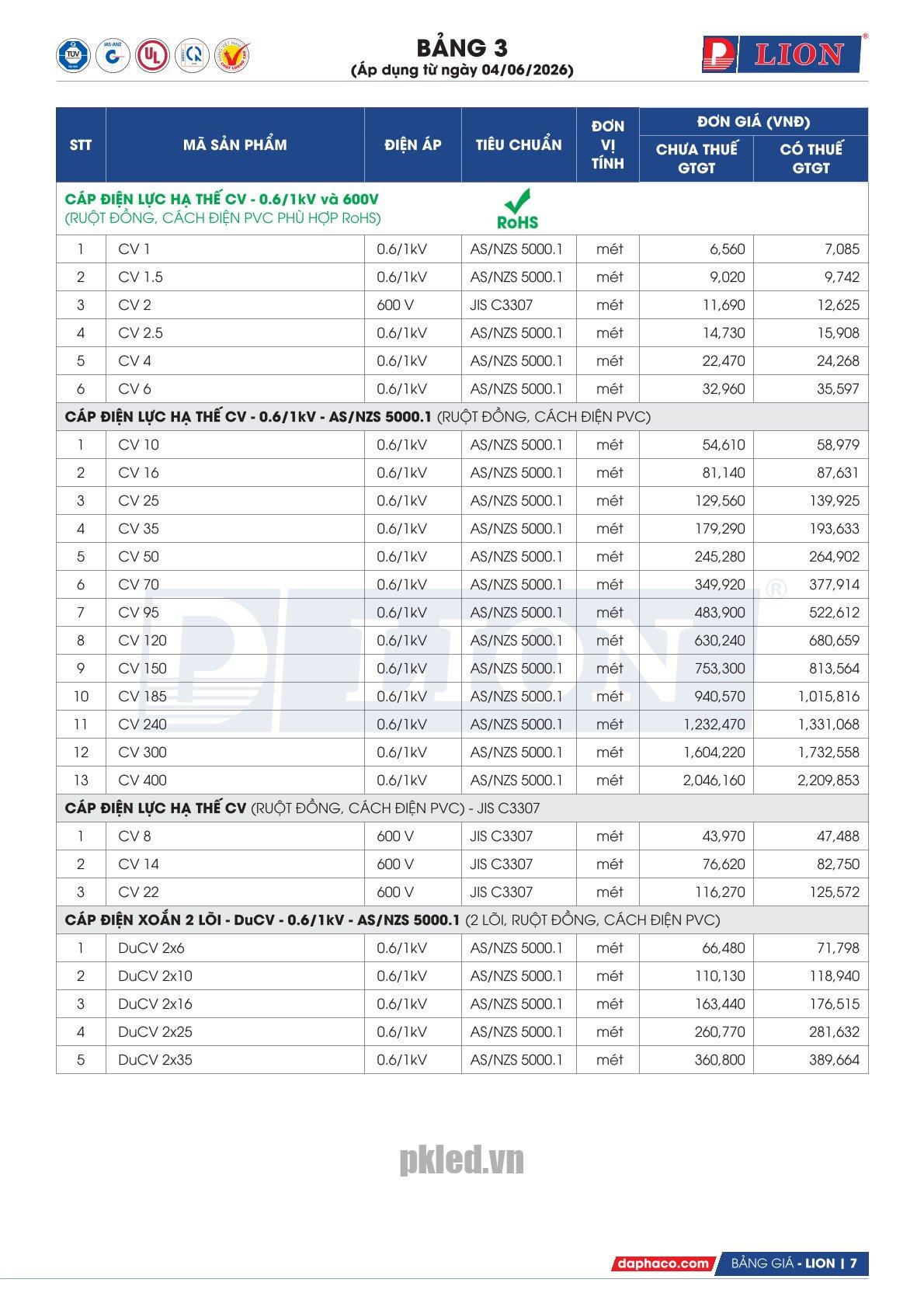 Lion CV 1 (F0.42) cáp hạ thế 1 lõi - 7 sợi ruột dẫn đồng /lõi - Ảnh 6